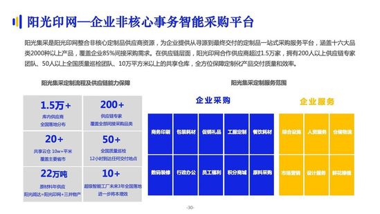 億邦智庫：《2021數(shù)字化采購發(fā)展報(bào)告》詳解十萬億級市場