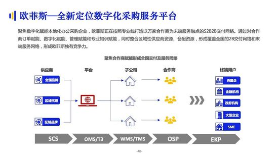 億邦智庫：《2021數(shù)字化采購發(fā)展報(bào)告》詳解十萬億級市場