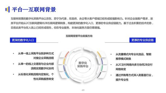 億邦智庫：《2021數(shù)字化采購發(fā)展報(bào)告》詳解十萬億級市場