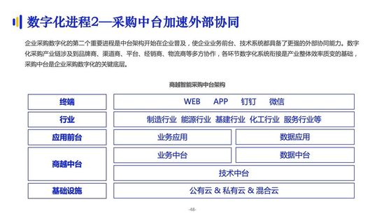 億邦智庫：《2021數(shù)字化采購發(fā)展報(bào)告》詳解十萬億級市場