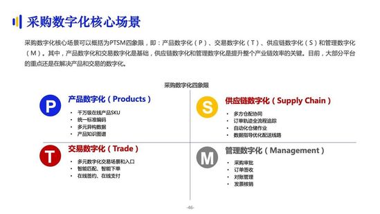 億邦智庫：《2021數(shù)字化采購發(fā)展報(bào)告》詳解十萬億級市場