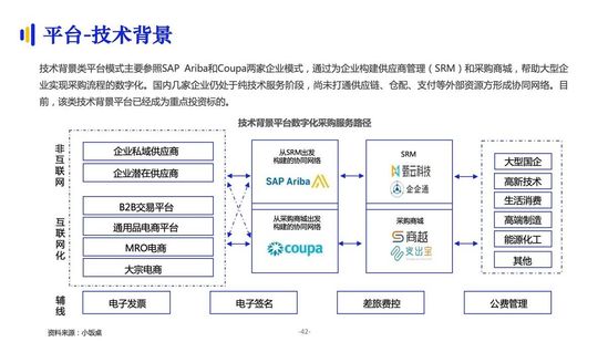 億邦智庫：《2021數(shù)字化采購發(fā)展報(bào)告》詳解十萬億級市場