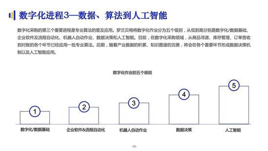 億邦智庫：《2021數(shù)字化采購發(fā)展報(bào)告》詳解十萬億級市場