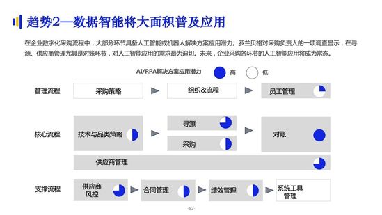 億邦智庫：《2021數(shù)字化采購發(fā)展報(bào)告》詳解十萬億級市場