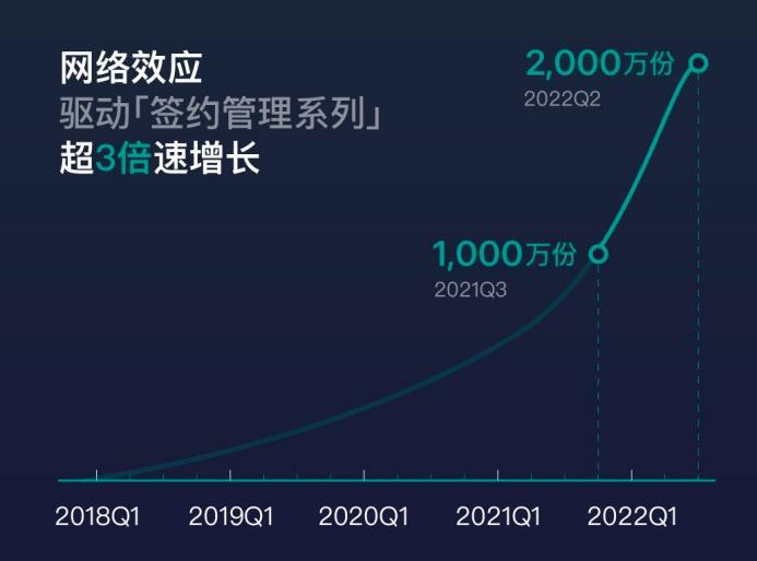 2022年中-2